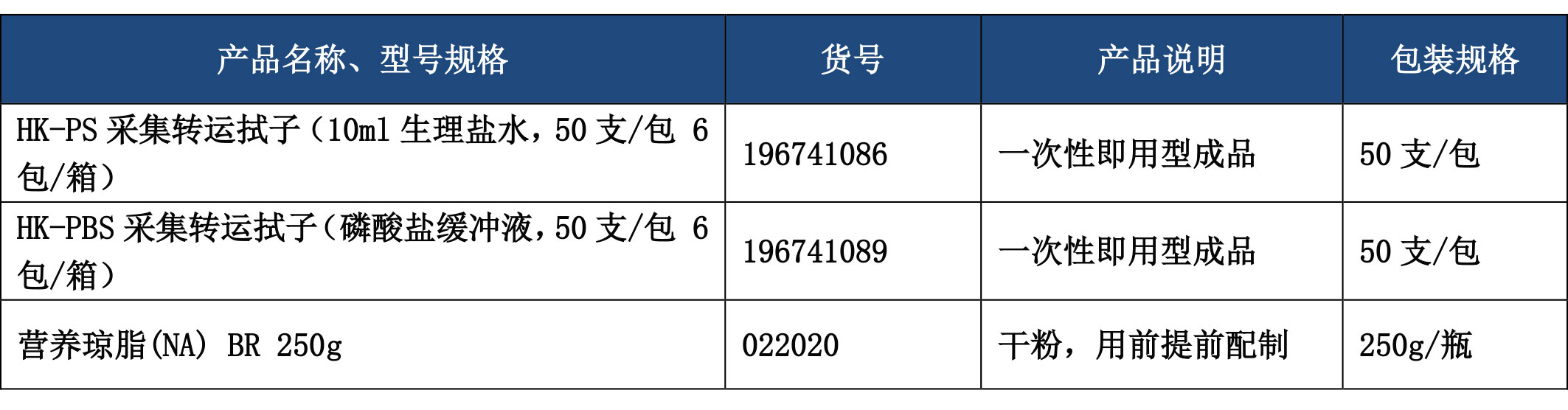 手部微生物監(jiān)測